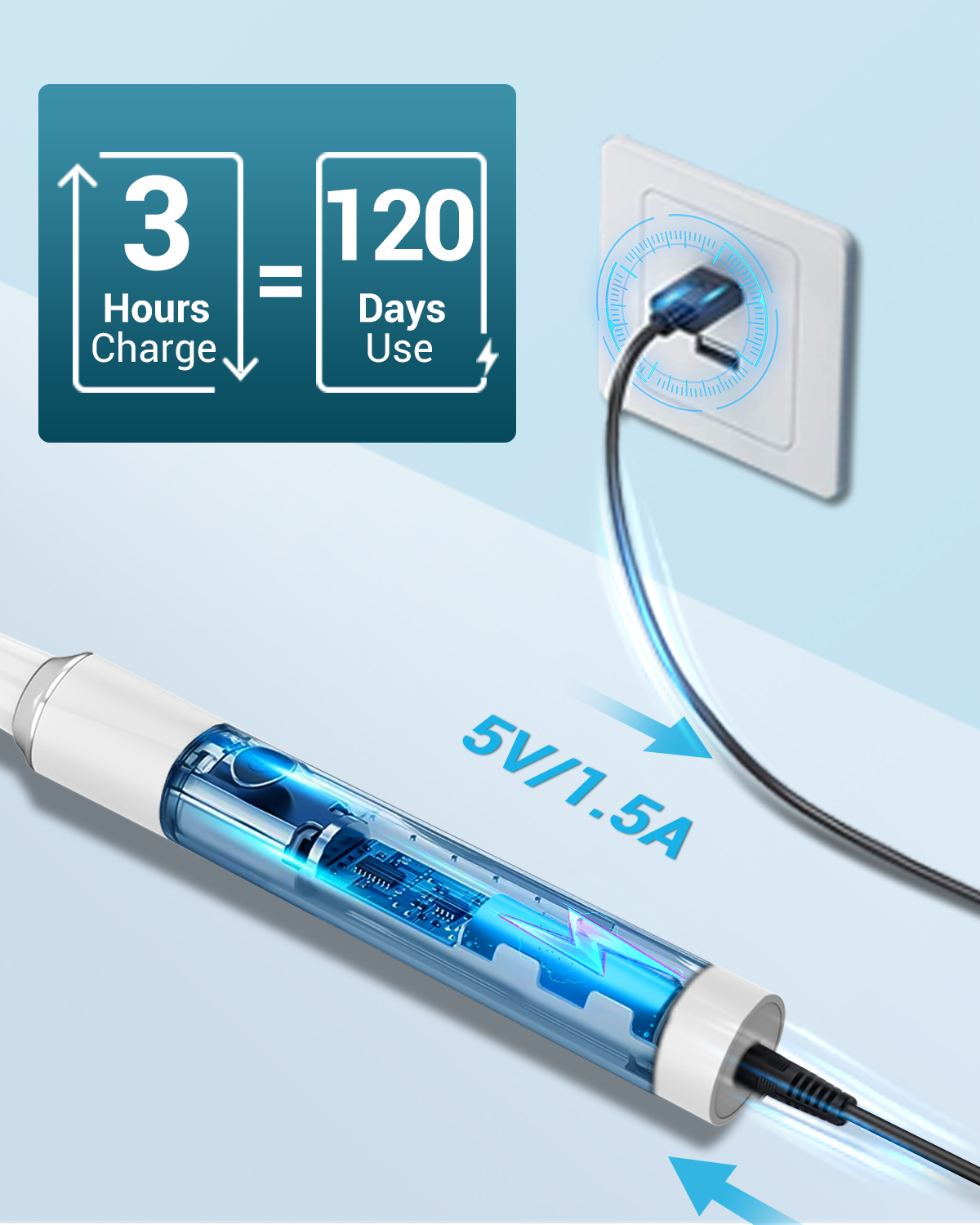 C7 Series Electric Toothbrush with 8 Brush Heads - Fast Charging & IPX7 Waterproof