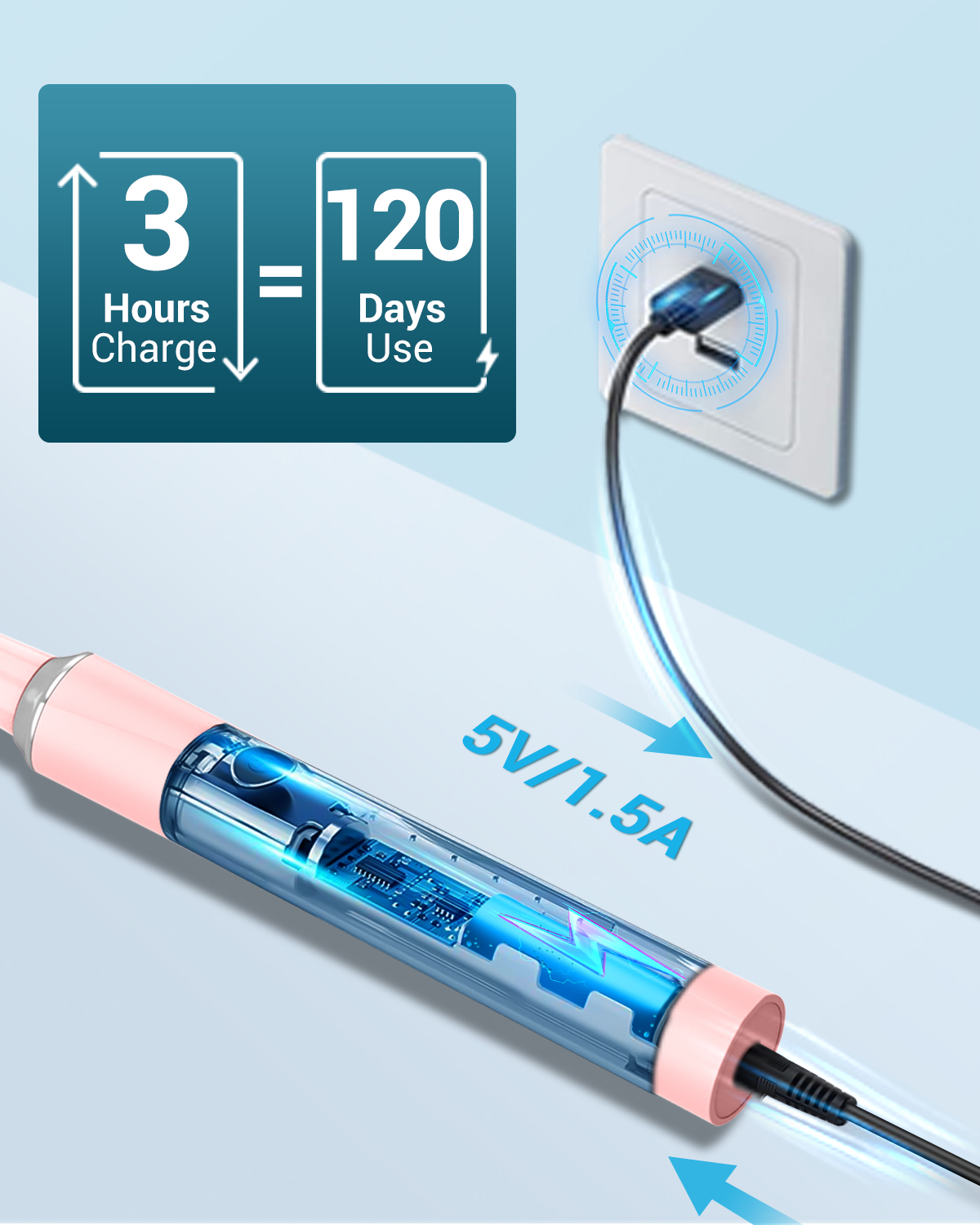 C7 Series Electric Toothbrush - Pink (8 Brush Heads), 5 Cleaning Modes, IPX7 Waterproof